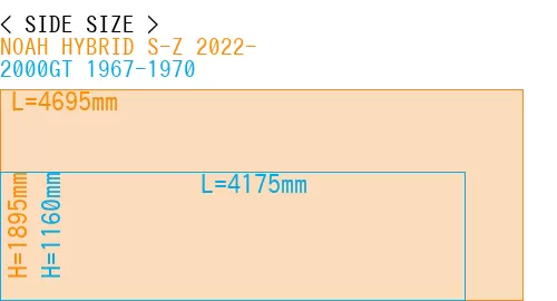 #NOAH HYBRID S-Z 2022- + 2000GT 1967-1970